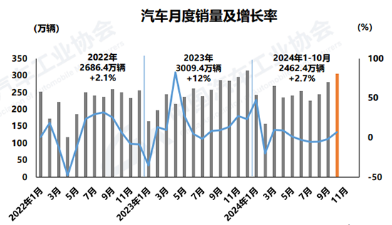 十月车市火了 汽车锂电板块热度不断走高